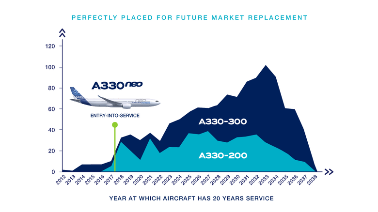 A330neo_entry_into_service_3 A330neo_entry_into_service_3