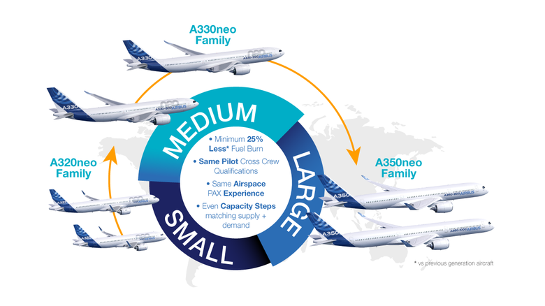 A330neo market positioning infographic 2 A330neo market positioning infographic 2