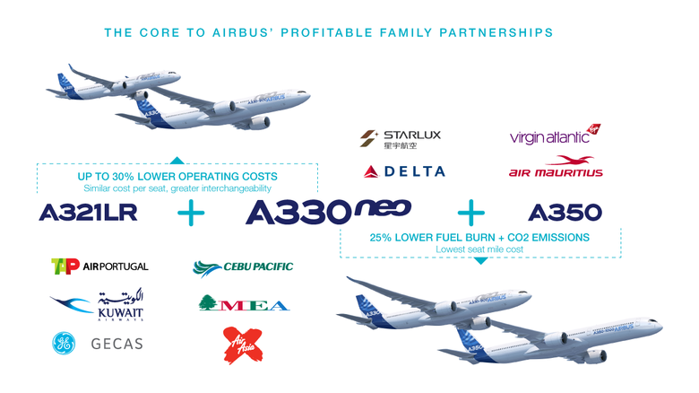 A330neo_profitable_partnerships_infographic A330neo_profitable_partnerships_infographic