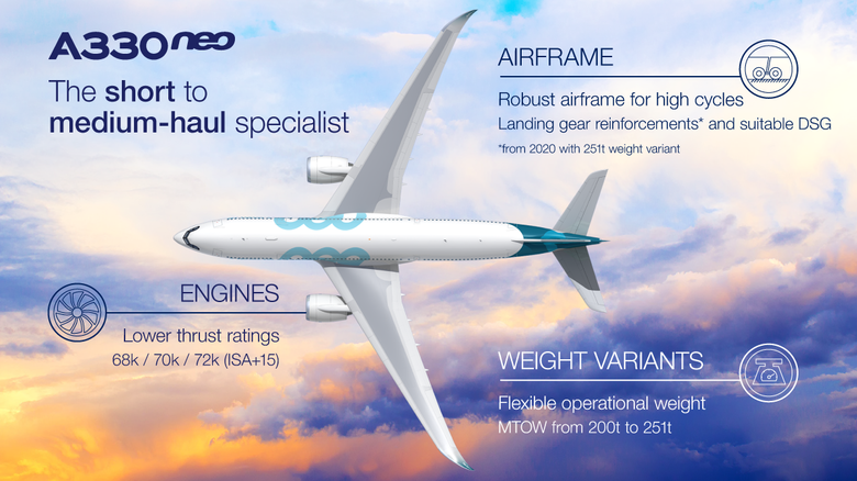 A330neo_short_to_medium_haul_specialist A330neo_short_to_medium_haul_specialist