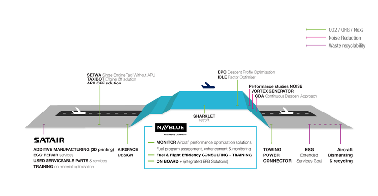 Sustainability_services_Airbus_2 Sustainability_services_Airbus_2