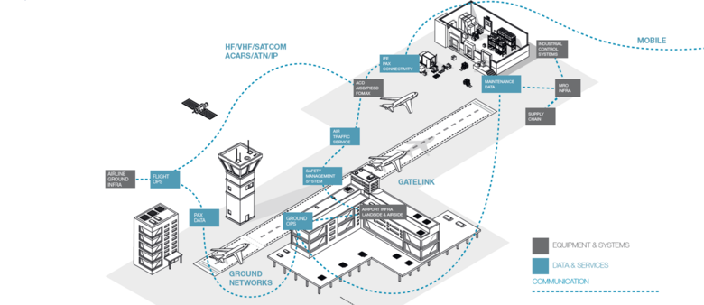 aviation-network-cyberthreat aviation-network-cyberthreat