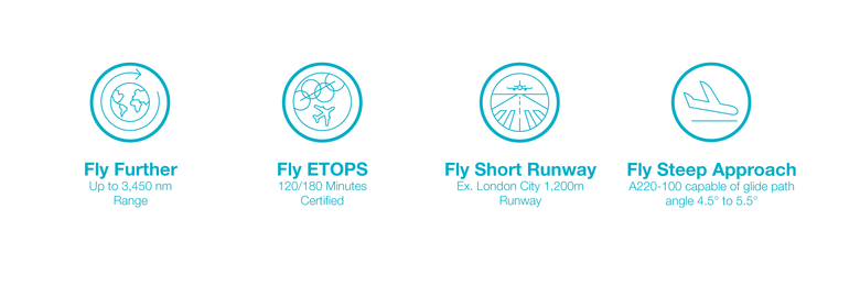 A220 Mission Flexibility A220 Mission Flexibility Infographic