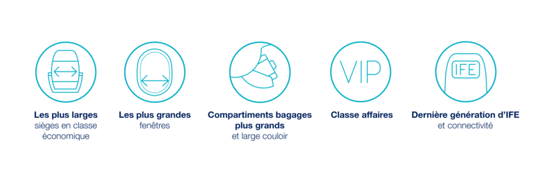 A220 cabine monocouloir au confort supérieur A220 cabine monocouloir au confort supérieur