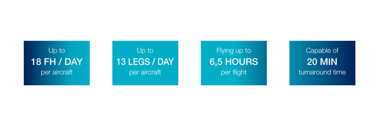A220 in-service records A220 in-service records infographic