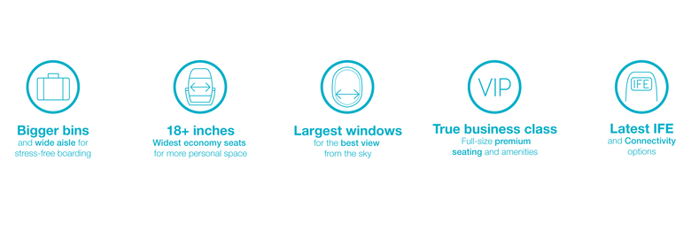 A220 Superior Cabin A220 Superior Cabin infographic