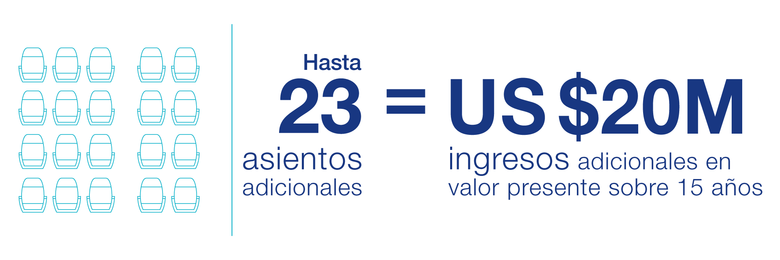 A220_23 asientos adicionales A220_23 asientos adicionales