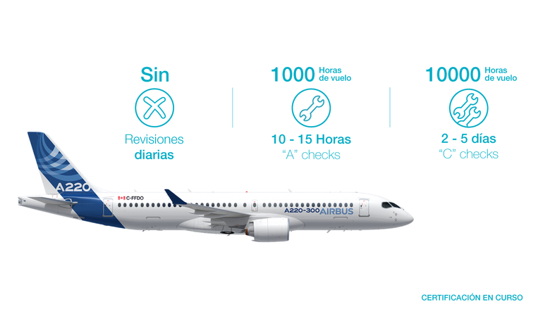 A220 checks de mantenimiento A220 checks de mantenimiento