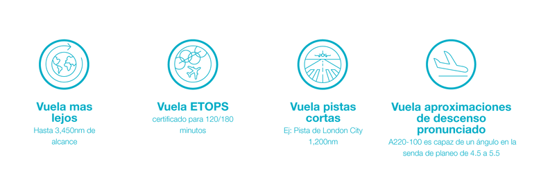 A220_caracteristicas unicas A220_caracteristicas unicas