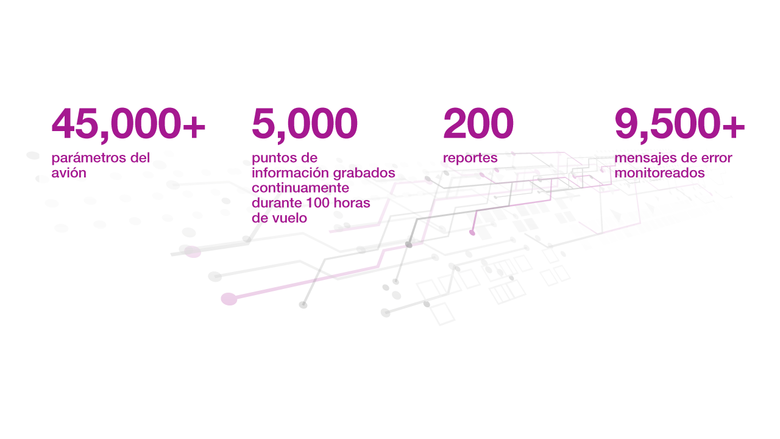 A220_parametros del avion A220_parametros del avion