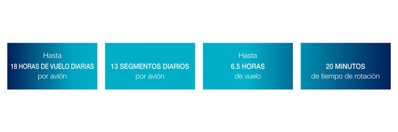 A220_registros en servicio A220_registros en servicio