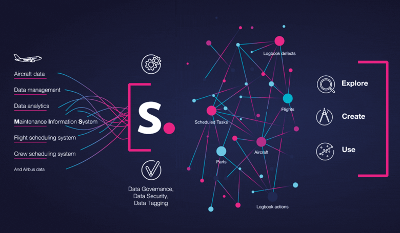skywise ecosystem image skywise ecosystem image