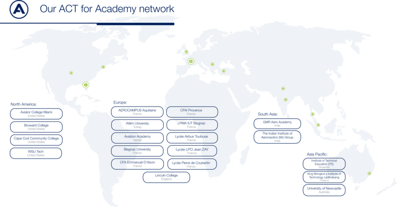 ACT for Academy network ACT for Academy network - School names