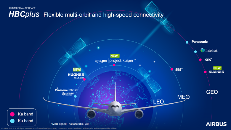 HBCplus flexible multi-orbit and high-speed connectivity HBCplus flexible multi-orbit and high-speed connectivity